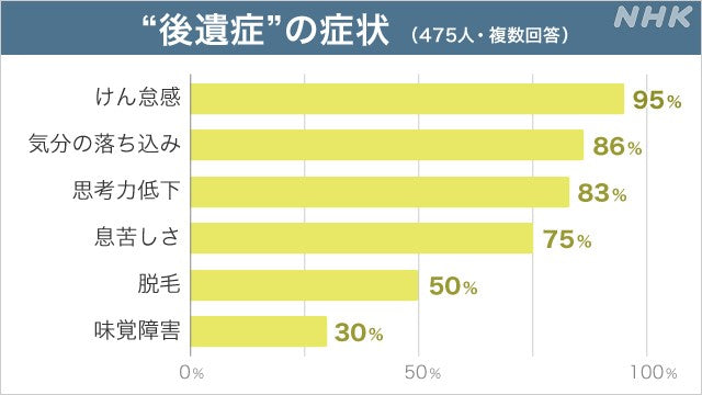 Kameda also in the aftereffects of corona Rokushingan