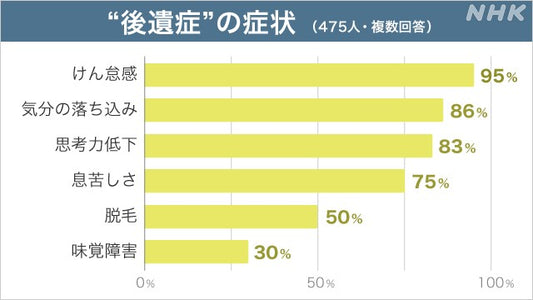 Kameda also in the aftereffects of corona Rokushingan